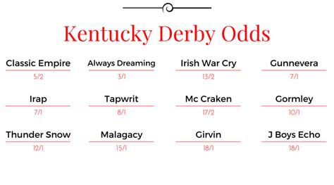 2017 kentucky derby odds|Kentucky Derby 2017: Updated Friday Odds and How to Bet the .
